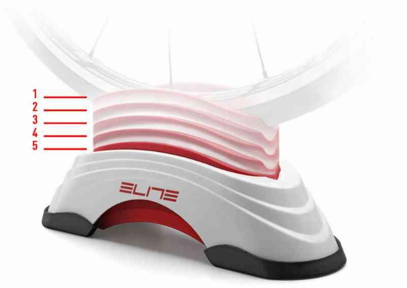 Elite HomeTrainer Gel Blok Su-Sta