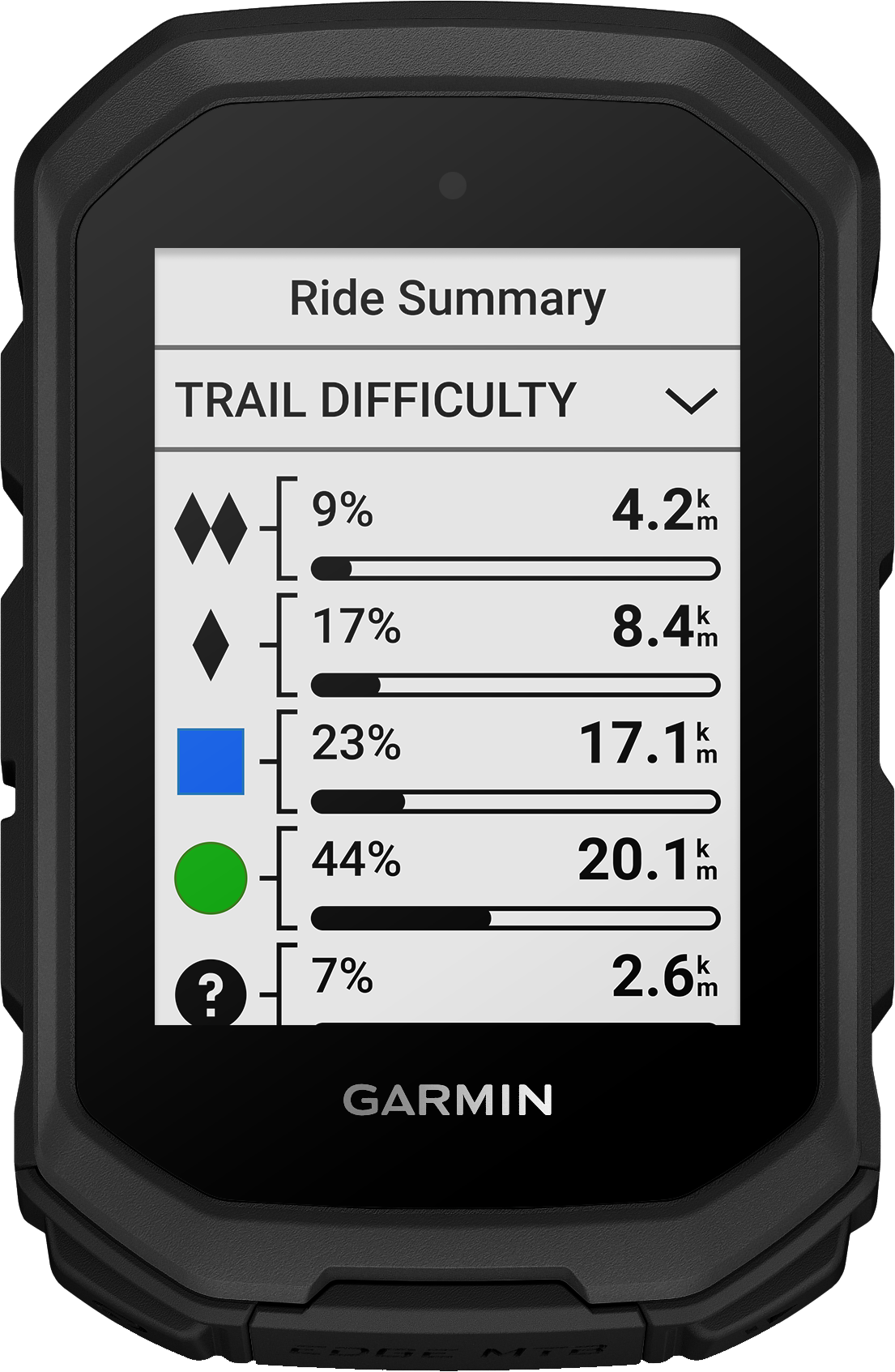 Garmin Edge MTB GPS Cykelcomputer - Perfekt til Offroad Kørsel