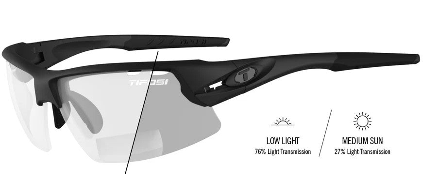 Crit, Blackout Reader, Light Night Fototec + 2.5   Sportsbrille fra C. Reinhardt