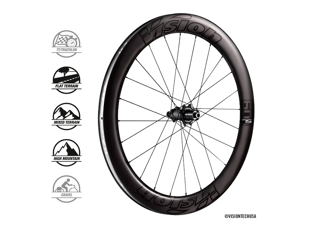 Metron 60 Sl Disc Hjulsæt fra Vision